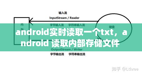 android實時讀取一個txt，android 讀取內(nèi)部存儲文件 