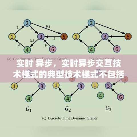 實時 異步，實時異步交互技術(shù)模式的典型技術(shù)模式不包括 