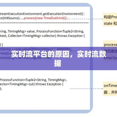 實時流平臺的原因，實時流數據 