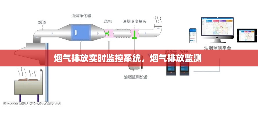 煙氣排放實(shí)時(shí)監(jiān)控系統(tǒng)，煙氣排放監(jiān)測 