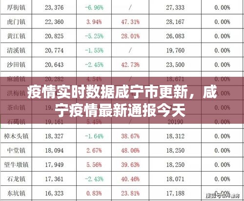 疫情實時數(shù)據(jù)咸寧市更新，咸寧疫情最新通報今天 