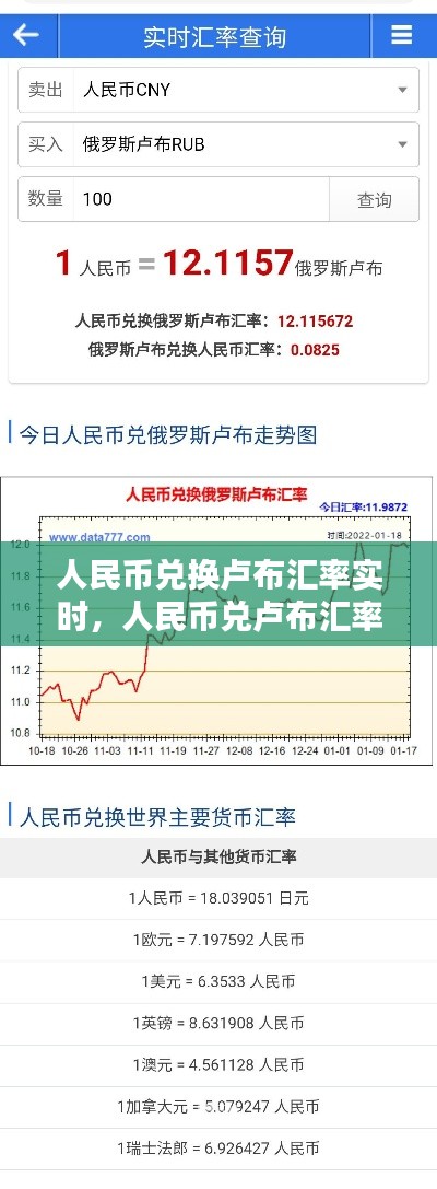 人民幣兌換盧布匯率實(shí)時(shí)，人民幣兌盧布匯率今日匯率中國(guó)銀行 