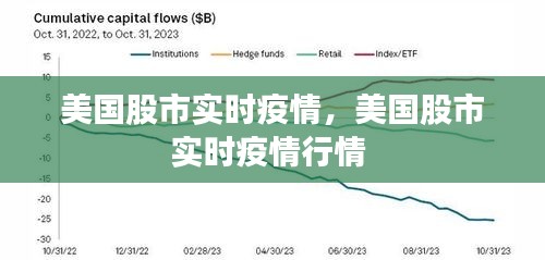 美國股市實時疫情，美國股市實時疫情行情 