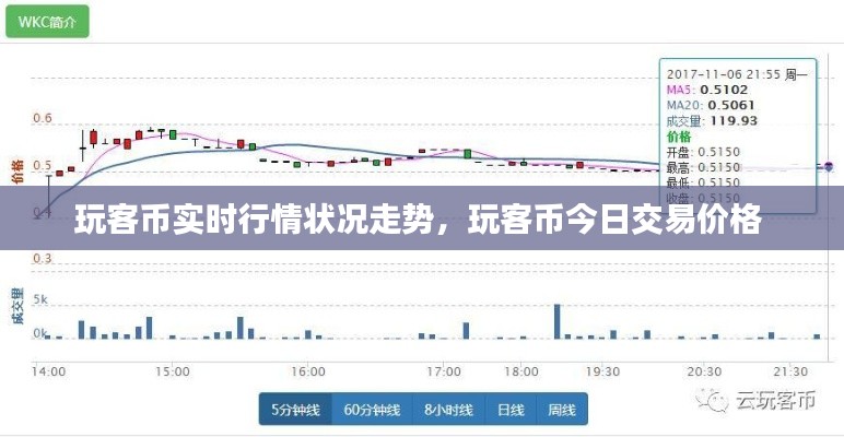 玩客幣實時行情狀況走勢，玩客幣今日交易價格 