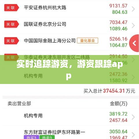 實時追蹤游資，游資跟蹤app 