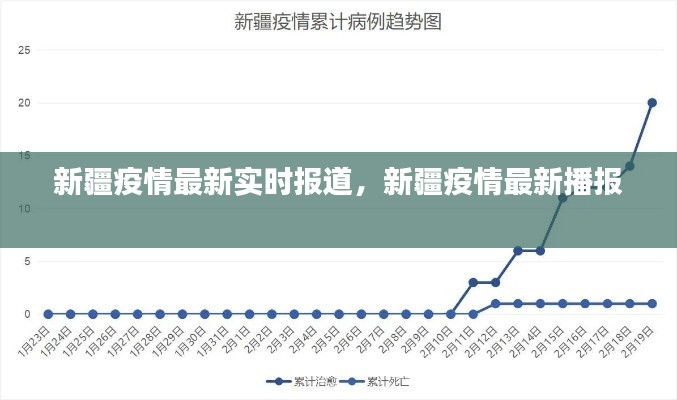 新疆疫情最新實(shí)時報(bào)道，新疆疫情最新播報(bào) 