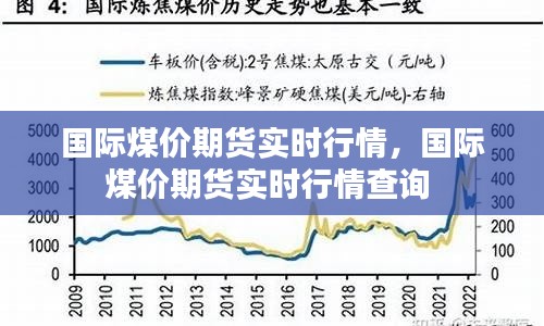 國(guó)際煤價(jià)期貨實(shí)時(shí)行情，國(guó)際煤價(jià)期貨實(shí)時(shí)行情查詢 