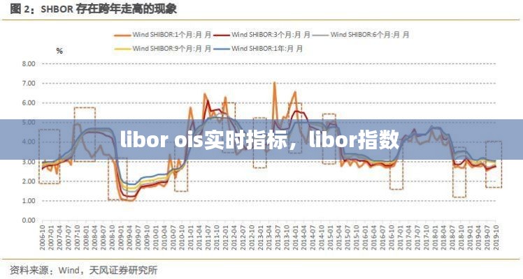 libor ois實(shí)時(shí)指標(biāo)，libor指數(shù) 