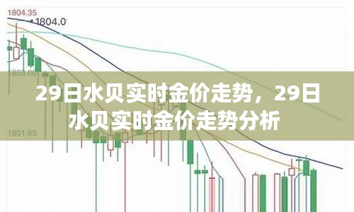 29日水貝實時金價走勢，29日水貝實時金價走勢分析 