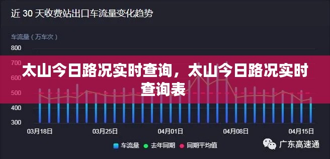 太山今日路況實時查詢，太山今日路況實時查詢表 