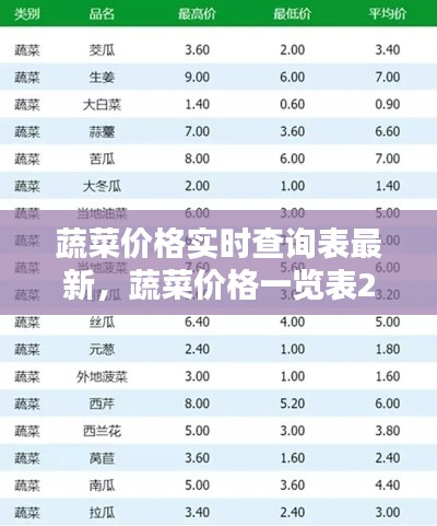 蔬菜價格實(shí)時查詢表最新，蔬菜價格一覽表2021年 