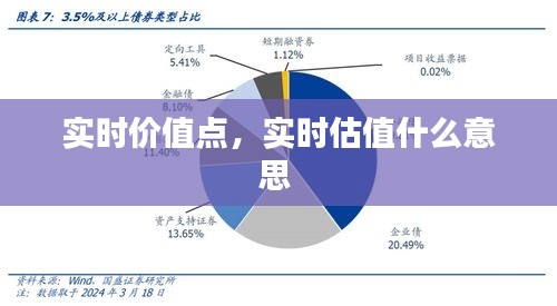 實時價值點，實時估值什么意思 