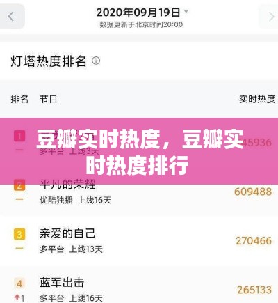 豆瓣實時熱度，豆瓣實時熱度排行 