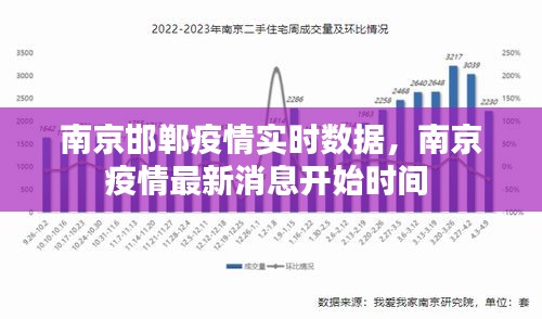 南京邯鄲疫情實時數(shù)據(jù)，南京疫情最新消息開始時間 