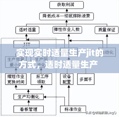 實現(xiàn)實時適量生產(chǎn)jit的方式，適時適量生產(chǎn) 