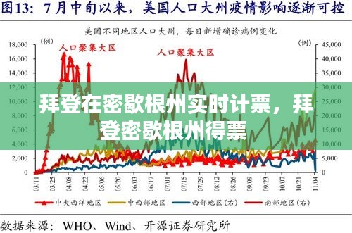 拜登在密歇根州實(shí)時(shí)計(jì)票，拜登密歇根州得票 