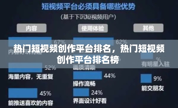 熱門短視頻創(chuàng)作平臺(tái)排名，熱門短視頻創(chuàng)作平臺(tái)排名榜 