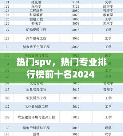 熱門spv，熱門專業(yè)排行榜前十名2024 