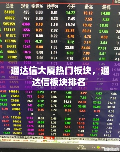 通達信大廈熱門板塊，通達信板塊排名 