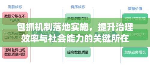 包抓機(jī)制落地實施，提升治理效率與社會能力的關(guān)鍵所在