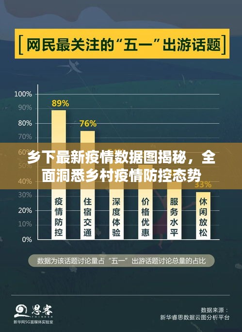 鄉(xiāng)下最新疫情數(shù)據(jù)圖揭秘，全面洞悉鄉(xiāng)村疫情防控態(tài)勢