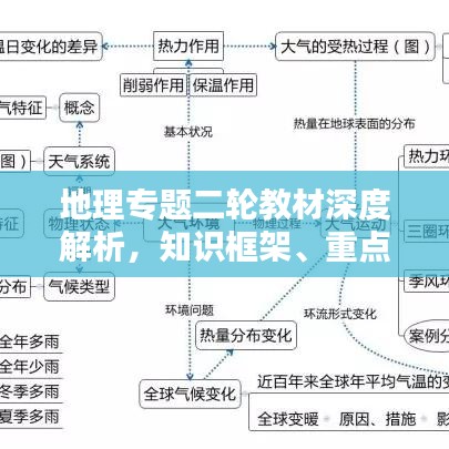 地理專題二輪教材深度解析，知識框架、重點(diǎn)難點(diǎn)與備考策略