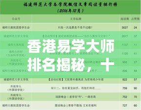 香港易學(xué)大師排名揭秘，十大名師榜單