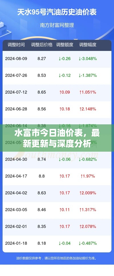 水富市今日油價(jià)表，最新更新與深度分析