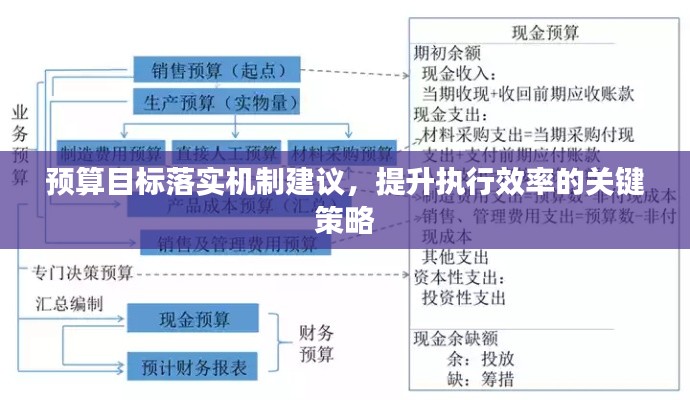預(yù)算目標(biāo)落實(shí)機(jī)制建議，提升執(zhí)行效率的關(guān)鍵策略