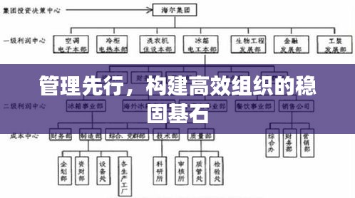 管理先行，構(gòu)建高效組織的穩(wěn)固基石