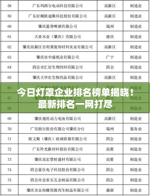 今日燈罩企業(yè)排名榜單揭曉！最新排名一網(wǎng)打盡