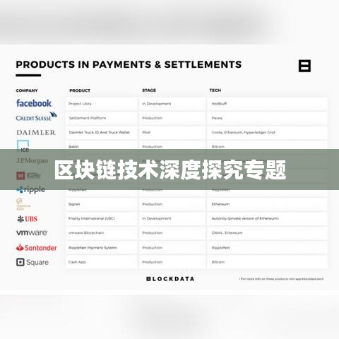 區(qū)塊鏈技術(shù)深度探究專題