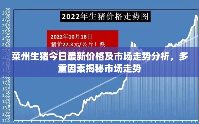 菜州生豬今日最新價(jià)格及市場走勢分析，多重因素揭秘市場走勢