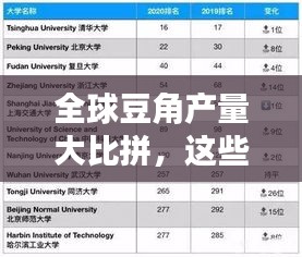 全球豆角產(chǎn)量大比拼，這些國(guó)家領(lǐng)跑榜單！
