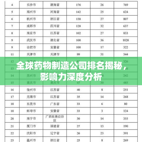 全球藥物制造公司排名揭秘，影響力深度分析