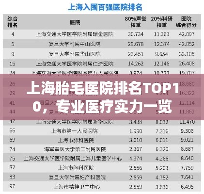 上海胎毛醫(yī)院排名TOP10，專業(yè)醫(yī)療實(shí)力一覽