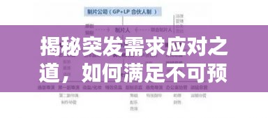 揭秘突發(fā)需求應(yīng)對(duì)之道，如何滿足不可預(yù)測(cè)的即時(shí)需求？