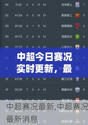 中超今日賽況實(shí)時(shí)更新，最新消息全掌握