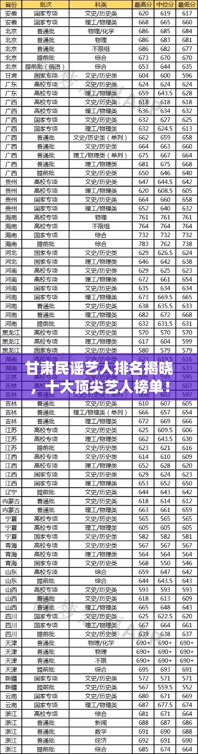 甘肅民謠藝人排名揭曉，十大頂尖藝人榜單！