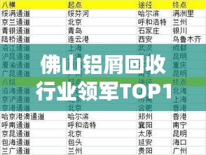 佛山鋁屑回收行業(yè)領軍TOP10榜單揭曉，引領行業(yè)卓越表現(xiàn)