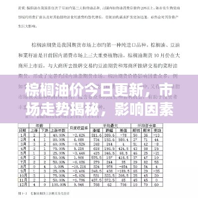 棕櫚油價(jià)今日更新，市場走勢揭秘，影響因素深度剖析