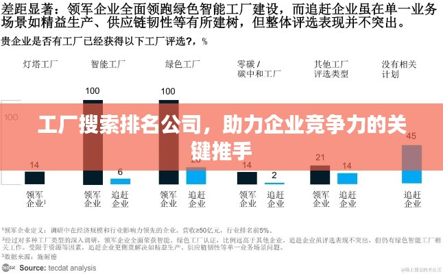 工廠搜索排名公司，助力企業(yè)競爭力的關鍵推手
