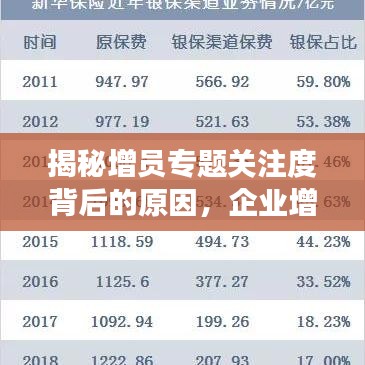 揭秘增員專題關注度背后的原因，企業(yè)增長與人力資源發(fā)展的雙重考量