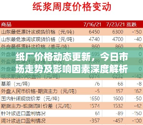 紙廠價格動態(tài)更新，今日市場走勢及影響因素深度解析