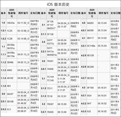 ios 歷史版本,實(shí)地評估解析數(shù)據(jù)_N版_v7.967