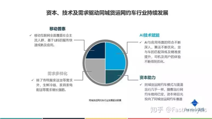 滴滴打車，行業(yè)標(biāo)桿的多元版本與數(shù)據(jù)驅(qū)動服務(wù)解析