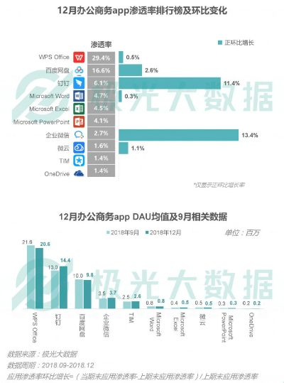 fun版本,深入數(shù)據(jù)設計策略|D版_v9.958