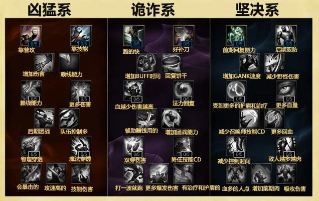 7.4版本天賦,專家意見解析|Gold_v5.313