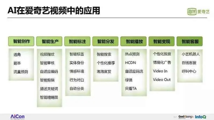 揭秘奇特小眾軟件系列，愛奇apk的奇妙之旅，數(shù)據(jù)驅(qū)動決策的新奇體驗