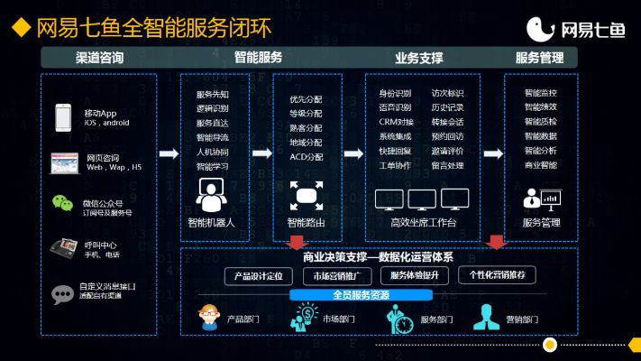 網(wǎng)易七魚官方下載,深層數(shù)據(jù)策略設(shè)計_X版_v8.837
